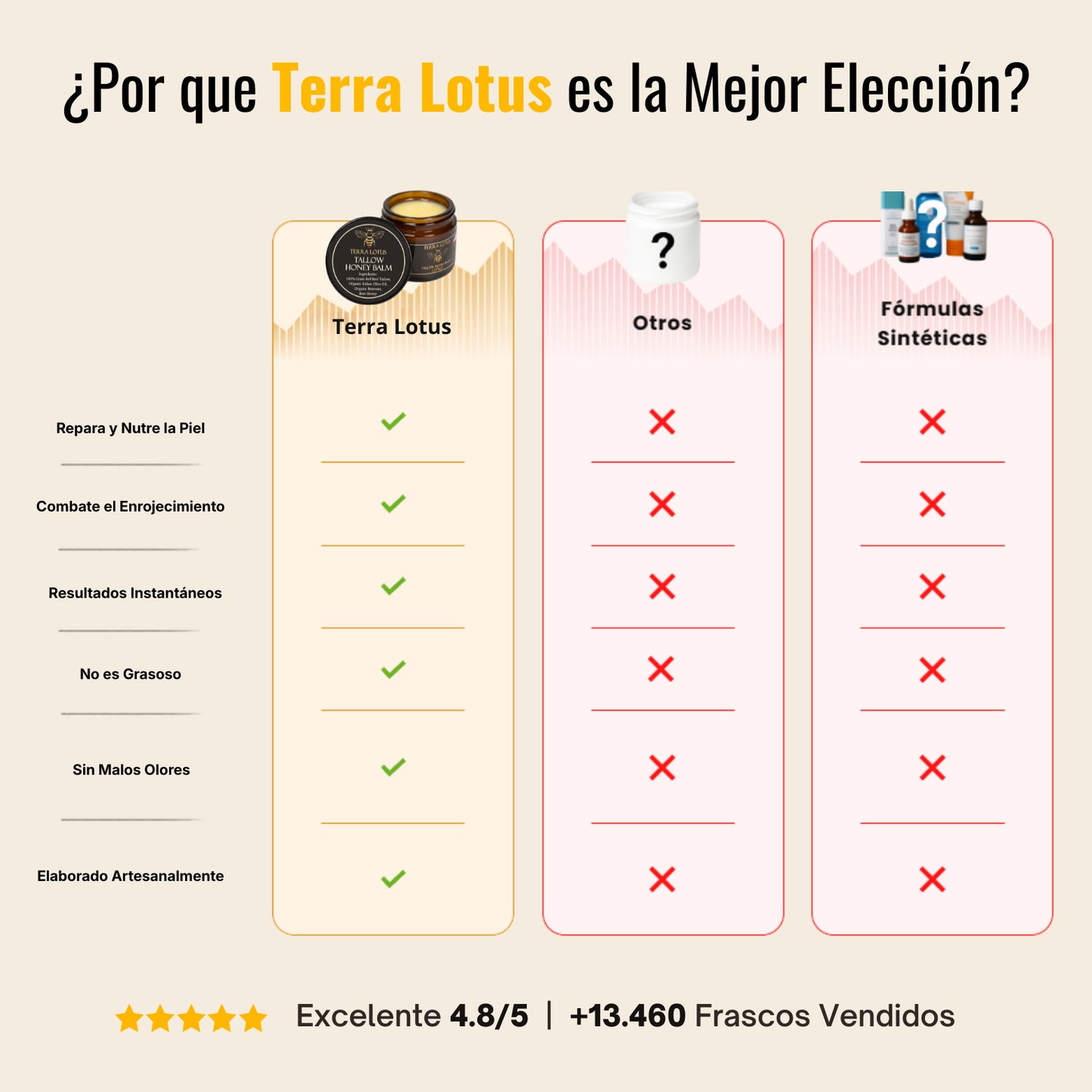 Terra Lotus™ - Bálsamo Reparador Natural